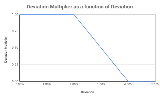 Indices – LeverUP Support